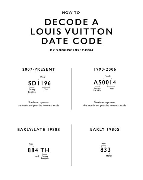 authentication files louis vuitton date codes|Louis Vuitton radio frequency code.